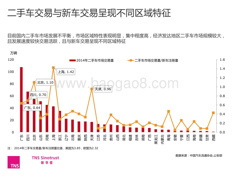 中国二手车电商发展研究.pdf_第3页