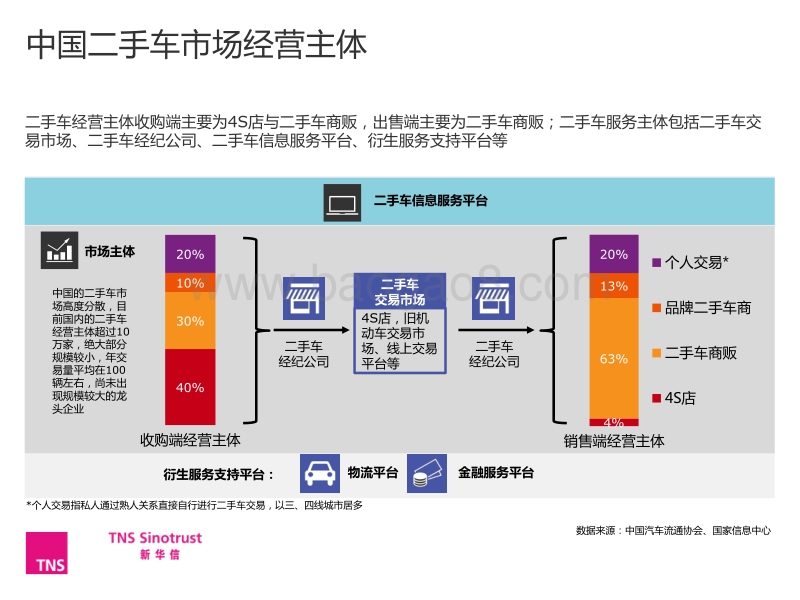 中国二手车电商发展研究.pdf_第4页