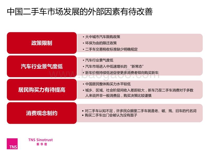 中国二手车电商发展研究.pdf_第5页