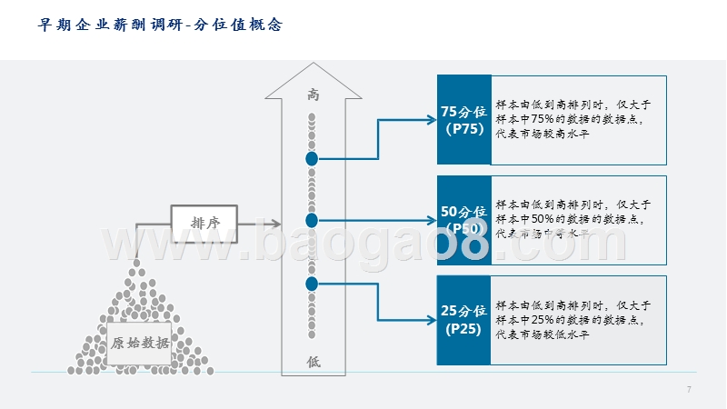 2018-2019早期企业薪酬调研报告.pptx_第5页