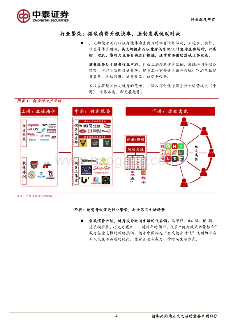 健身服务行业深度报告：最燃时尚场景崛起.pdf_第4页