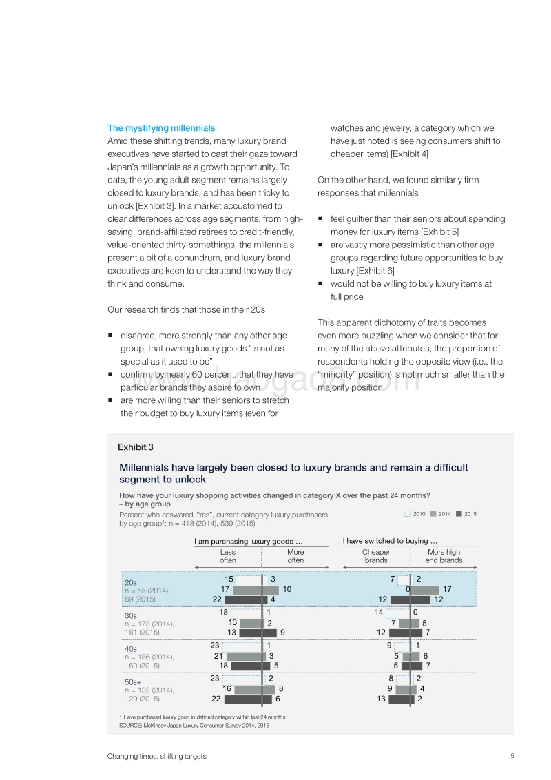 2015日本奢侈品消费者调查报告（英文版）.pdf_第5页
