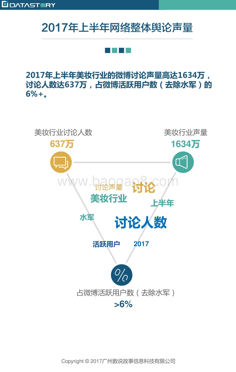 2017美妆行业年中盘点.pdf_第4页