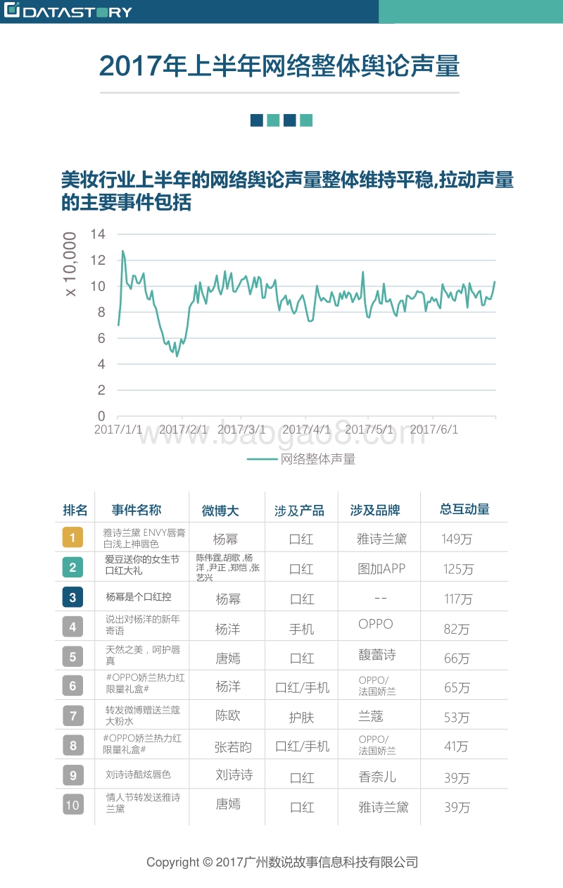 2017美妆行业年中盘点.pdf_第5页