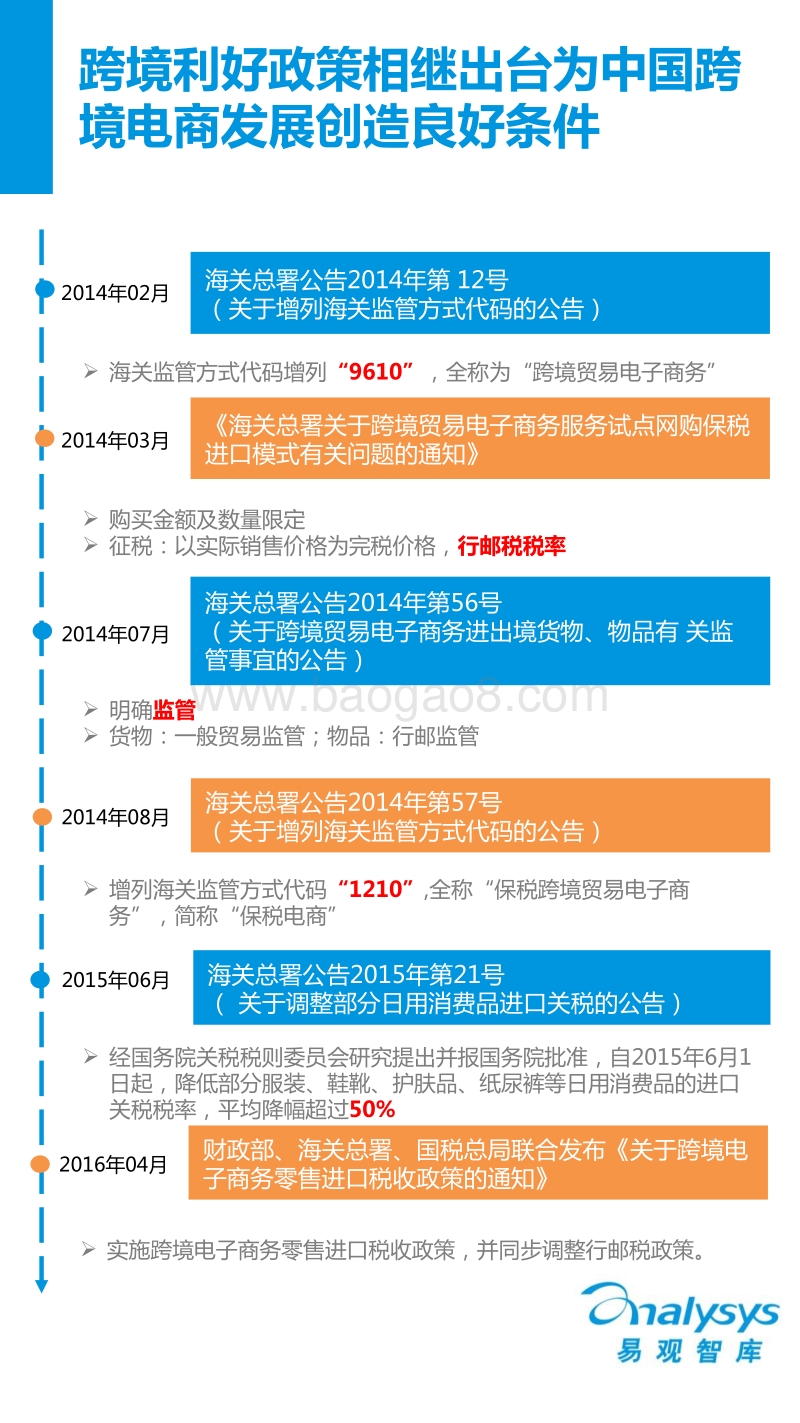 2016中国跨境母婴电商专题研究报告.pdf_第5页