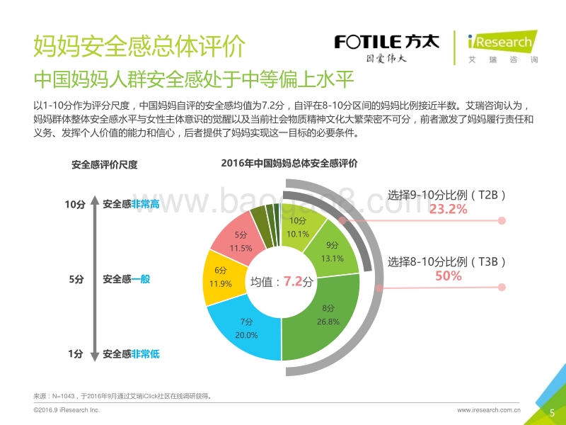 2016年中国妈妈安全感研究白皮书.pdf_第5页