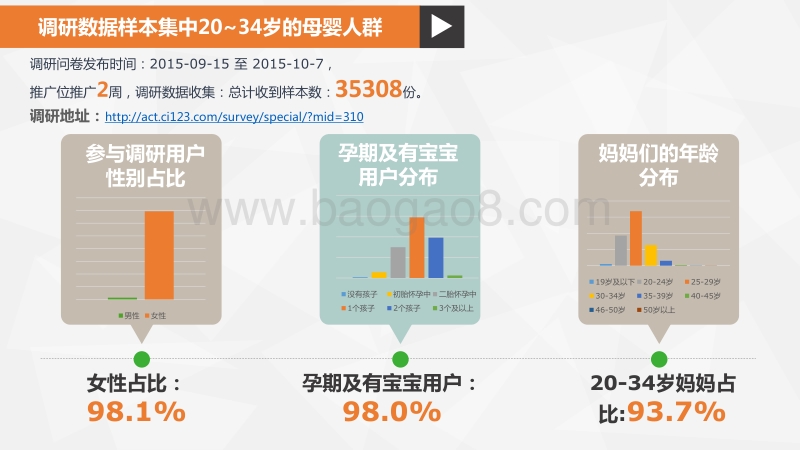 二胎时代洞察报告.pdf_第5页
