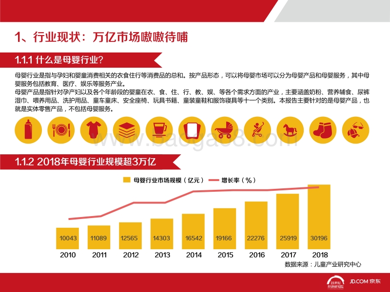 2016中国母婴产品消费趋势报告.pdf_第5页