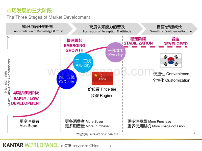 美丽新纪元：中国美妆最新市场趋势报告.pdf_第3页
