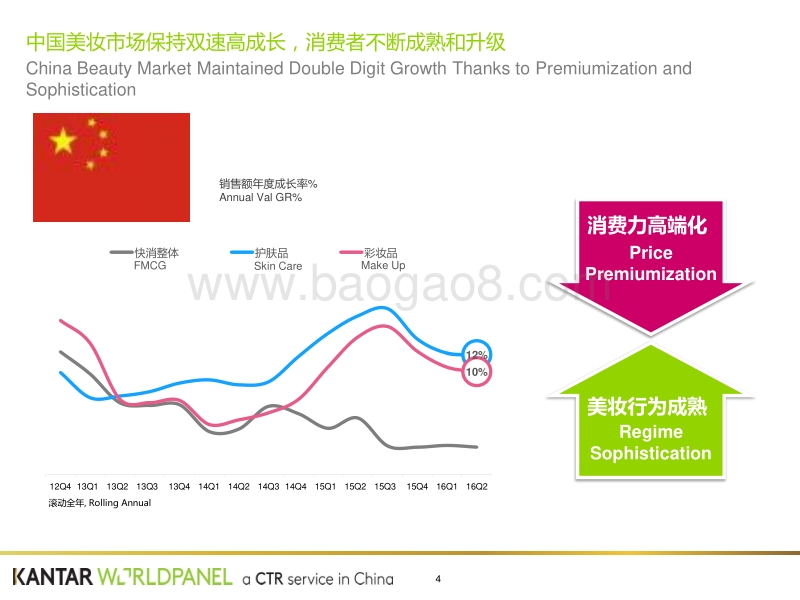 美丽新纪元：中国美妆最新市场趋势报告.pdf_第4页