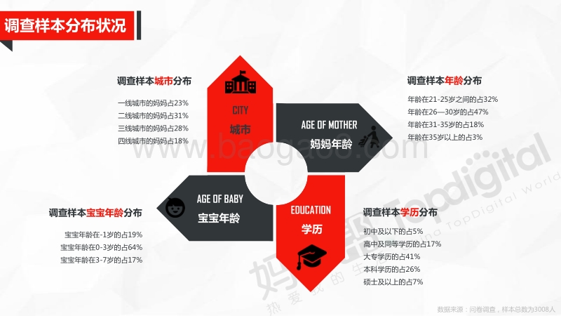 中国母婴互联网营销新思维与新趋势.pdf_第5页