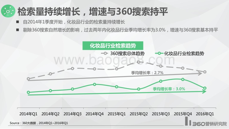 2016年Q1化妆品行业研究报告.pdf_第4页