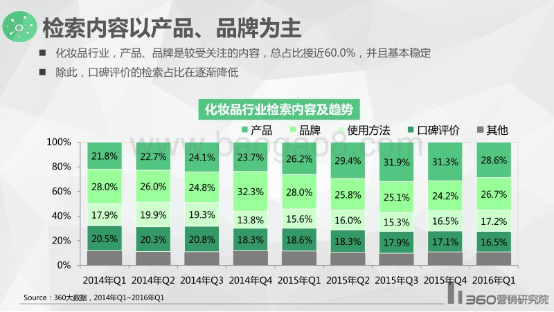 2016年Q1化妆品行业研究报告.pdf_第5页