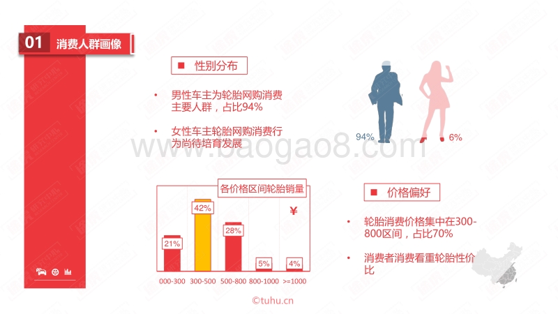 2017年3月轮胎电商数据报告.pdf_第4页