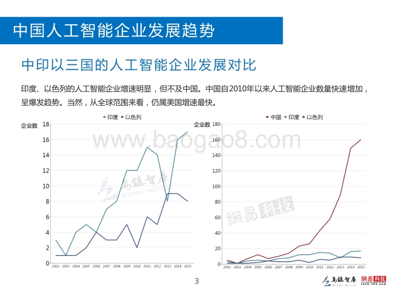 2016全球人工智能发展报告·投资与融资篇.pdf_第4页