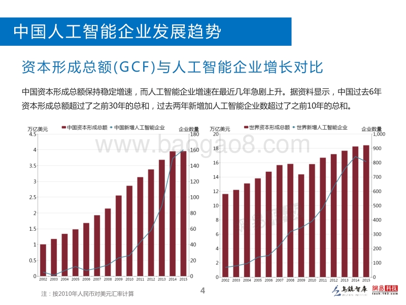 2016全球人工智能发展报告·投资与融资篇.pdf_第5页