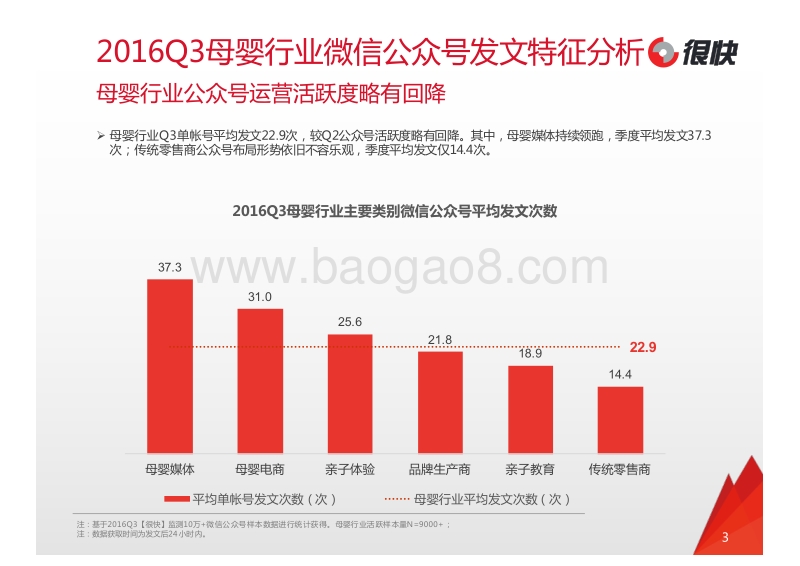 2016年Q3母婴行业微信公众号数据洞察报告.pdf_第3页