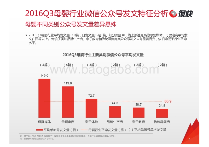 2016年Q3母婴行业微信公众号数据洞察报告.pdf_第4页