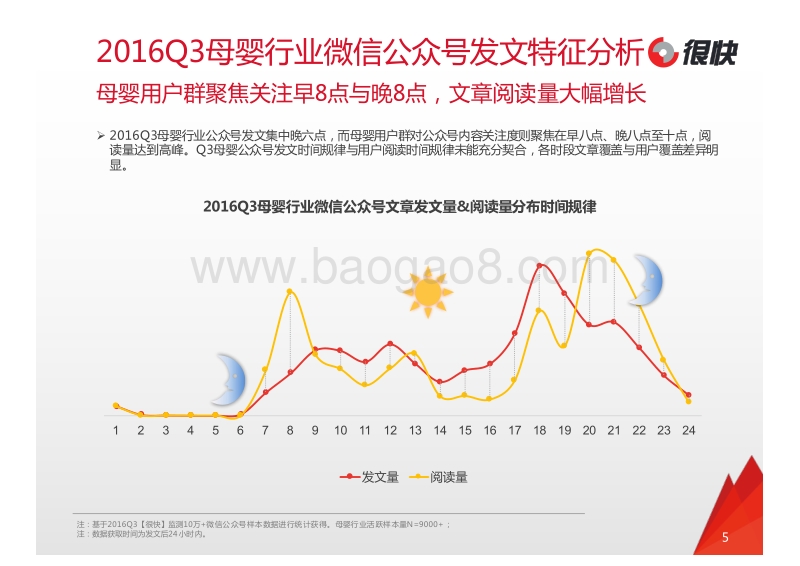 2016年Q3母婴行业微信公众号数据洞察报告.pdf_第5页