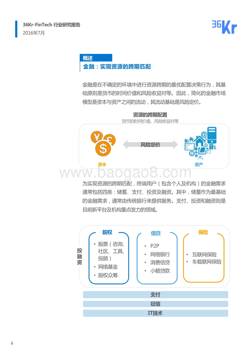 金融科技（FinTech）行业研究报告.pdf_第4页