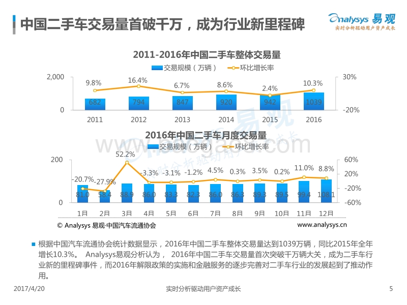 2017中国二手车电商市场年度综合分析.pdf_第5页