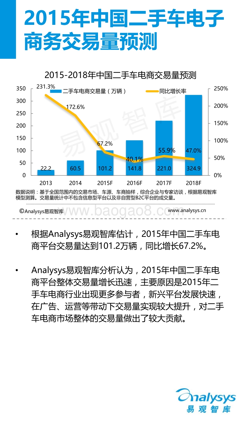 2016中国二手车电子商务专题研究报告.pdf_第4页