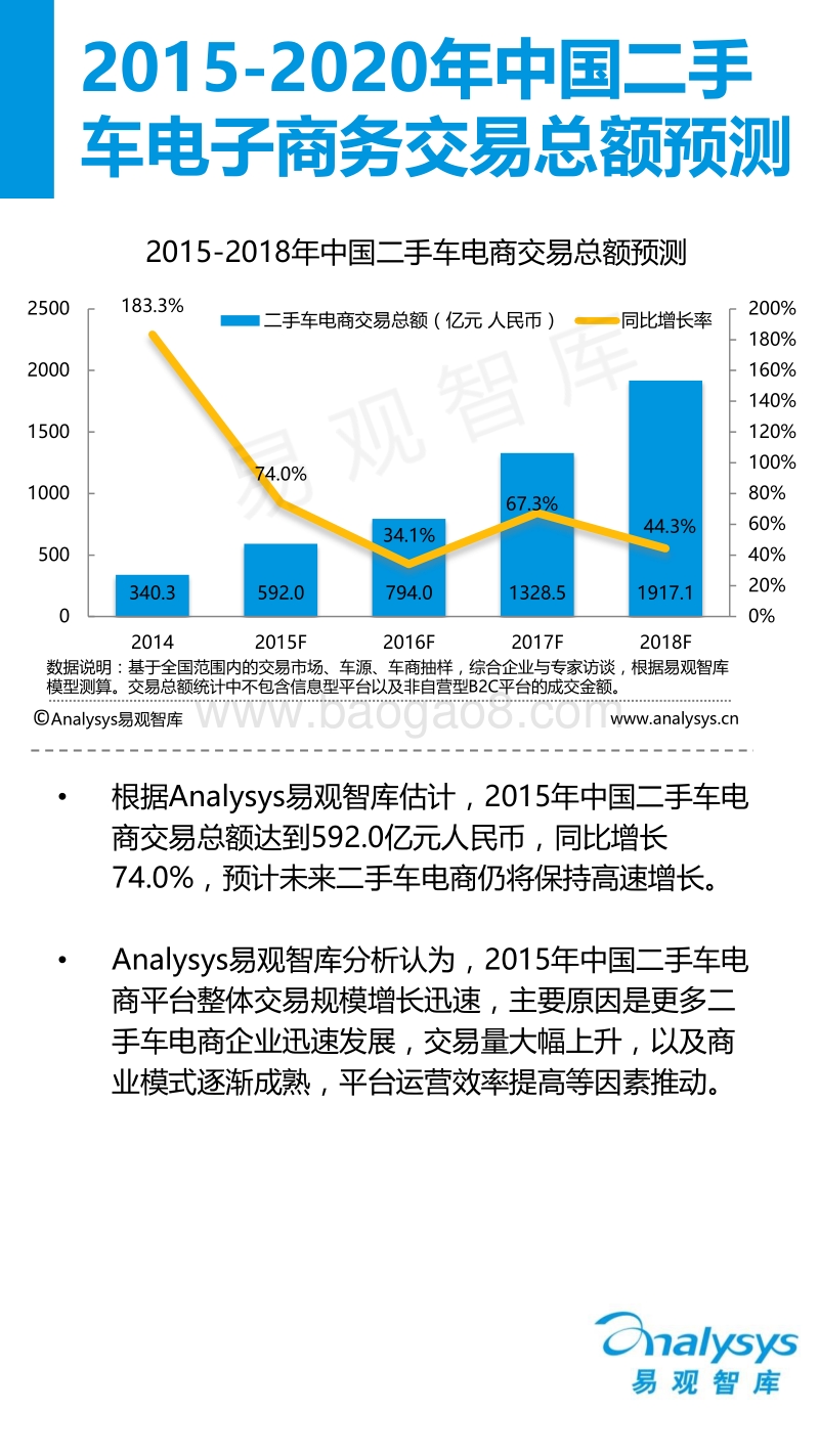2016中国二手车电子商务专题研究报告.pdf_第5页