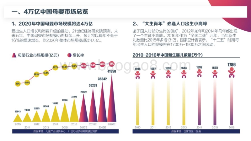 2017中国母婴线上消费趋势报告.pdf_第2页