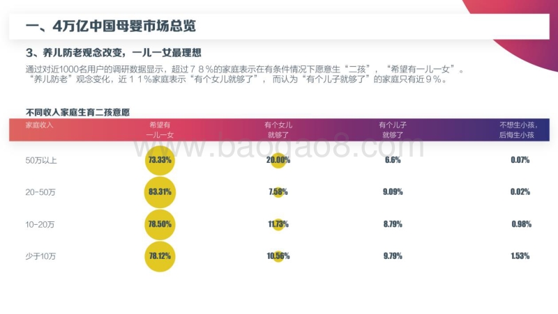 2017中国母婴线上消费趋势报告.pdf_第3页