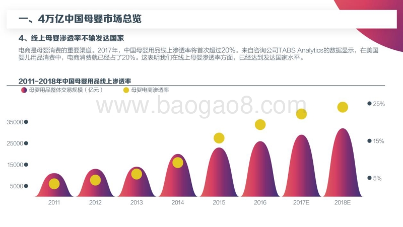 2017中国母婴线上消费趋势报告.pdf_第4页