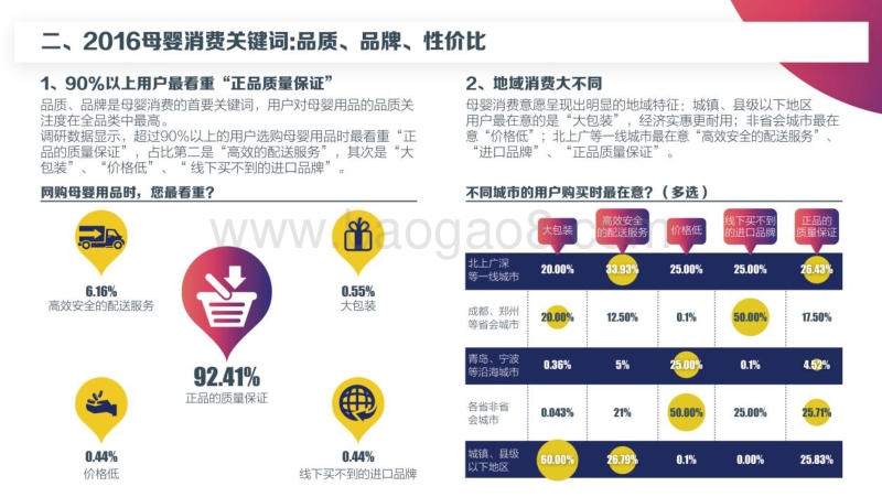 2017中国母婴线上消费趋势报告.pdf_第5页