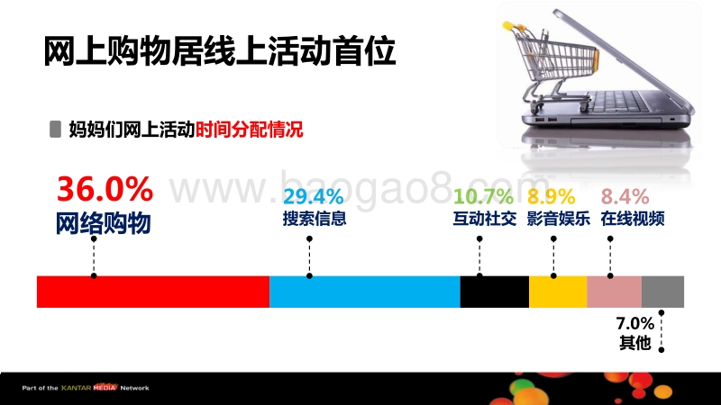 全景透视母婴人群消费特征与购物路径.pdf_第5页