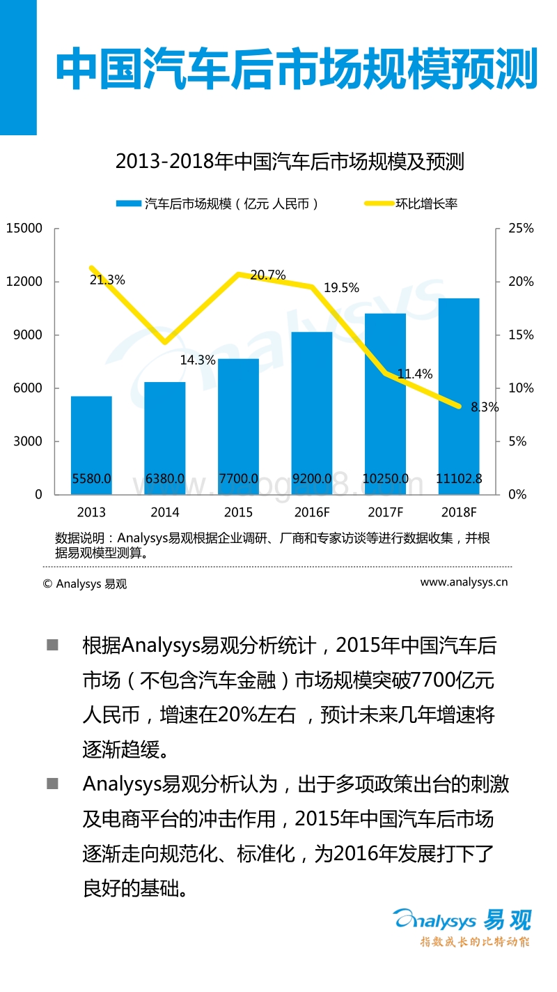 2016年Q1中国汽车后市场电商盘点专题研究报告.pdf_第5页