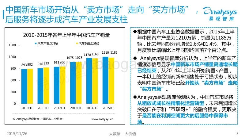 2015年上半年中国汽车后市场电商专题研究报告.pdf_第3页