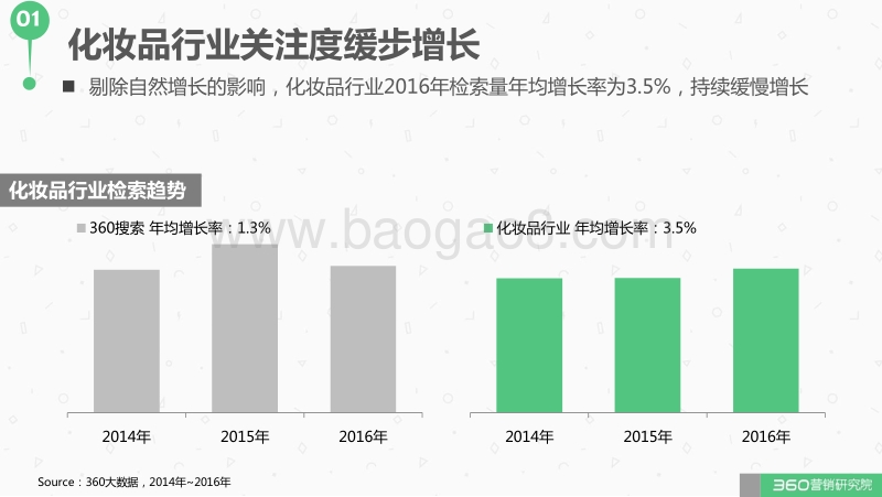 2016年化妆品行业研究报告.pdf_第4页