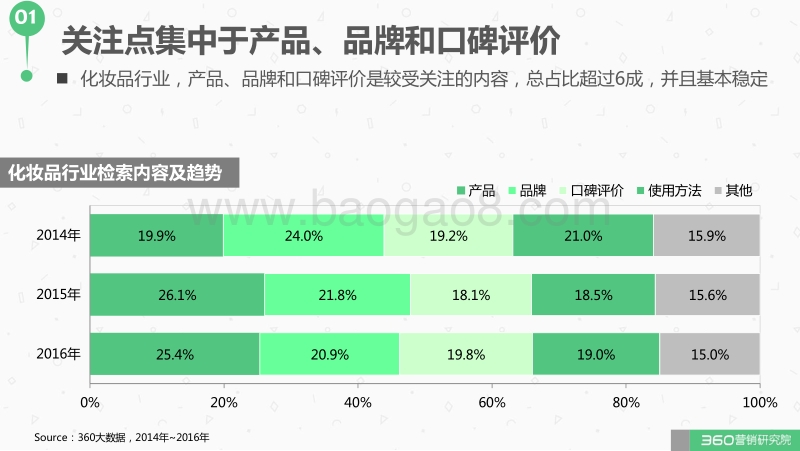 2016年化妆品行业研究报告.pdf_第5页