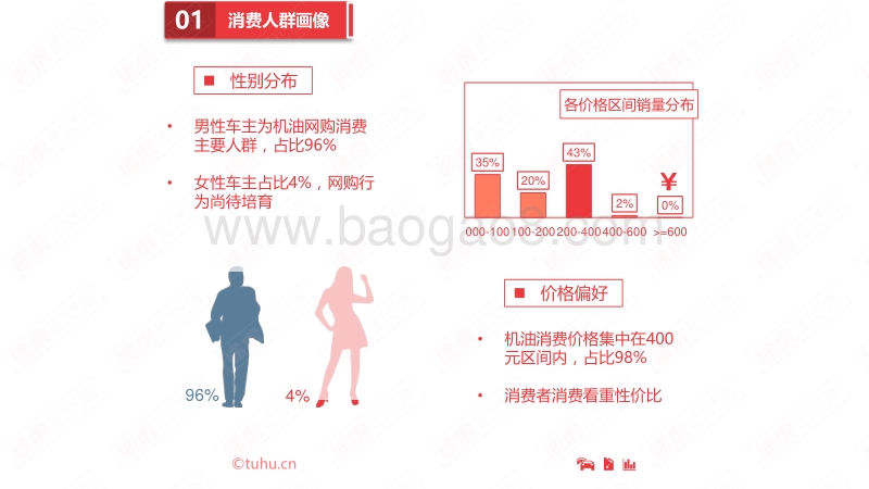 2017年一季度机油电商数据报告.pdf_第4页