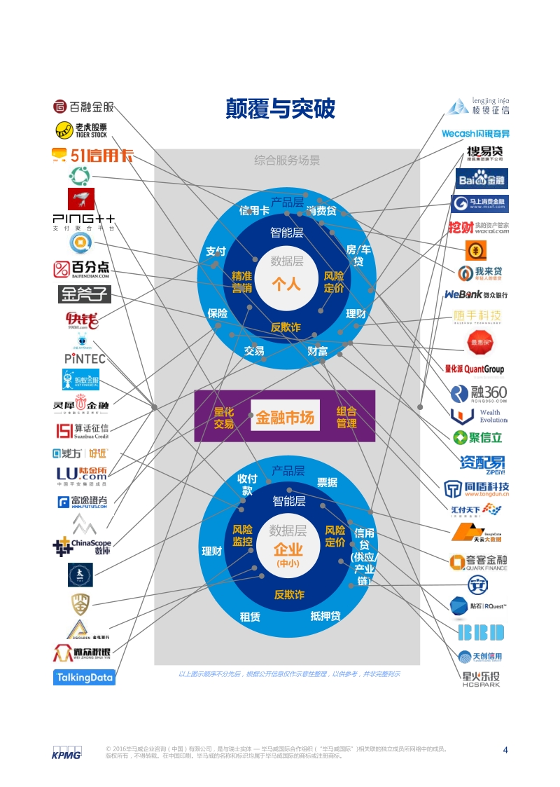 中国领先金融科技公司50强.pdf_第4页
