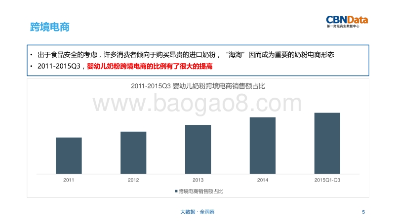 婴幼儿奶粉行业研究报告.pdf_第5页