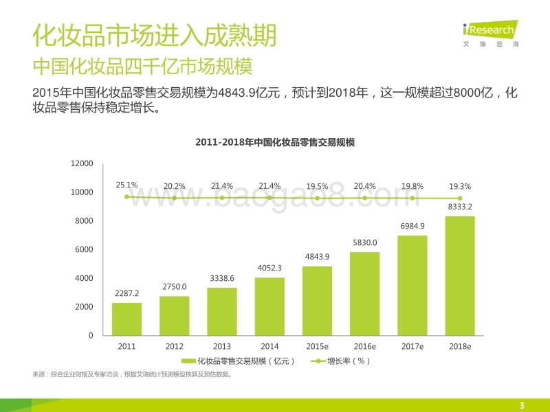 2015年中国女性数字时尚用户白皮书——美妆篇.pdf_第3页