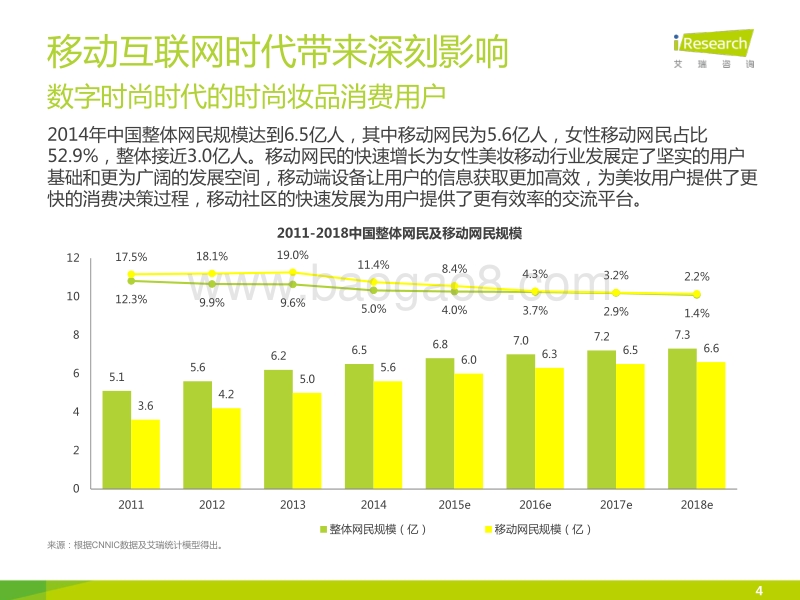 2015年中国女性数字时尚用户白皮书——美妆篇.pdf_第4页