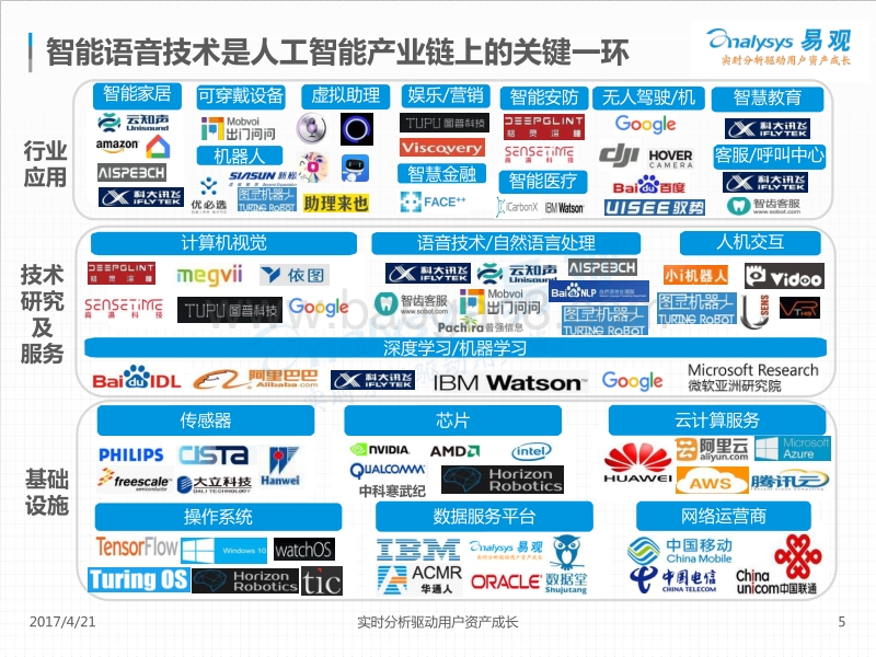 2017中国人工智能行业系列分析——智能语音应用专题分析.pdf_第5页