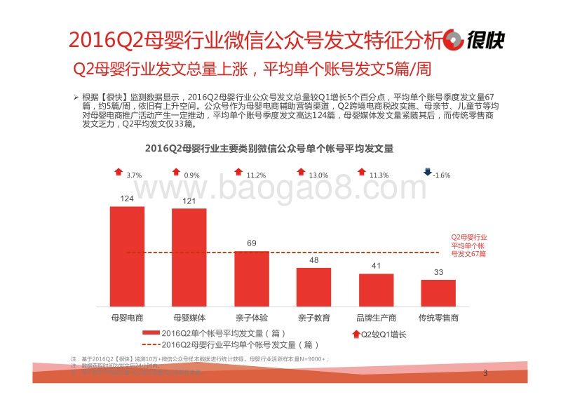 2016年Q2中国母婴行业微信公众号数据洞察报告.pdf_第3页