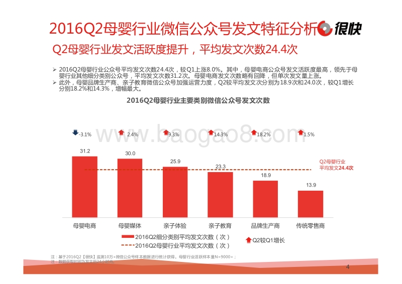2016年Q2中国母婴行业微信公众号数据洞察报告.pdf_第4页