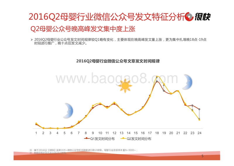 2016年Q2中国母婴行业微信公众号数据洞察报告.pdf_第5页