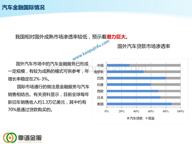 汽车金融的发展概况、竞争格局、未来展望.pdf_第5页