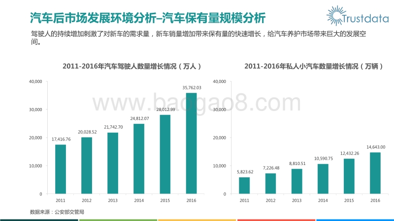 2016中国汽车后市场电商盘点——养护电商篇.pdf_第4页