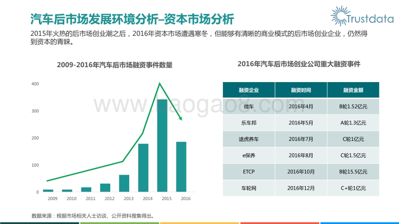 2016中国汽车后市场电商盘点——养护电商篇.pdf_第5页