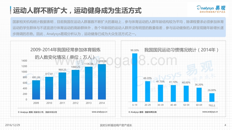 2016在线运动健身市场用户分析.pdf_第4页