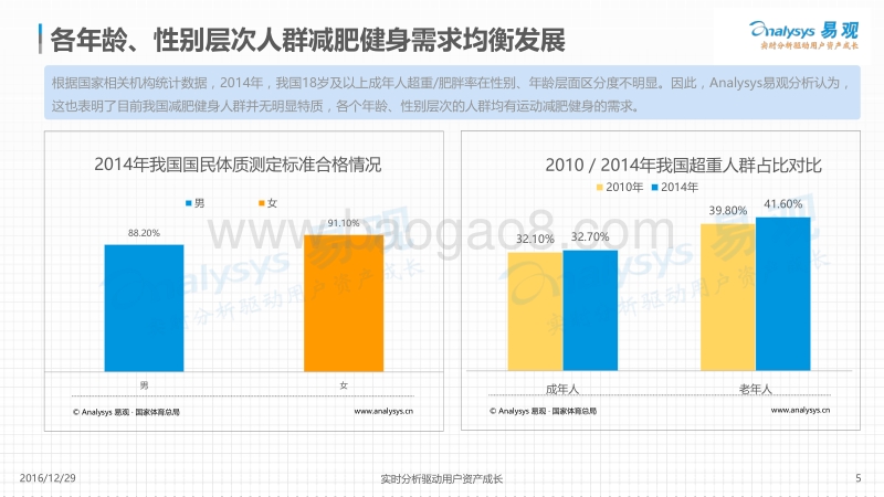 2016在线运动健身市场用户分析.pdf_第5页
